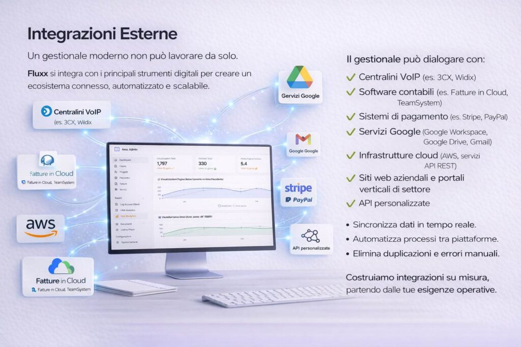 L'immagine attuale non ha un testo alternativo. Il nome del file è: fluxx-gestionale-integrazioni-esterne.jpg